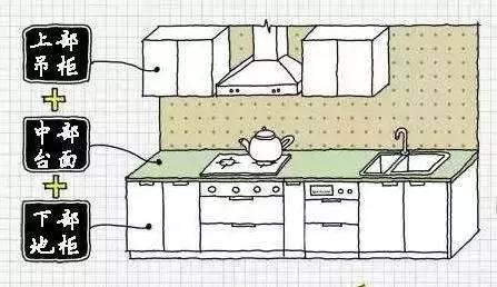 原来橱柜内部要这么做锅碗瓢盆才够放，难怪我家的总不够用