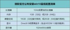 win10系统配置要求是什么?