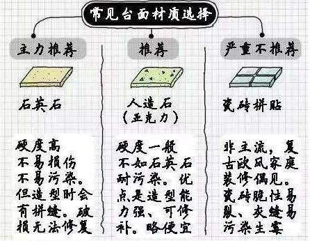 厨房装修攻略，从台面到尺寸设计，面面俱到，从此老婆爱上下厨