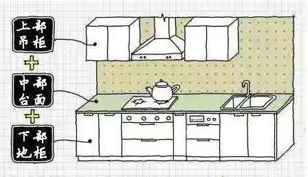 厨房装修攻略，从台面到尺寸设计，面面俱到，从此老婆爱上下厨