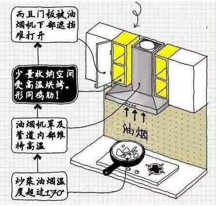 厨房装修攻略，从台面到尺寸设计，面面俱到，从此老婆爱上下厨