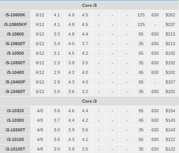 英特尔10代处理器发布，真的很让人失望！
