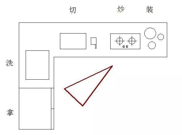 厨房打死都别瞎装！4个基本常识要清楚，不然花再多钱都白瞎