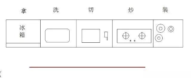 厨房打死都别瞎装！4个基本常识要清楚，不然花再多钱都白瞎