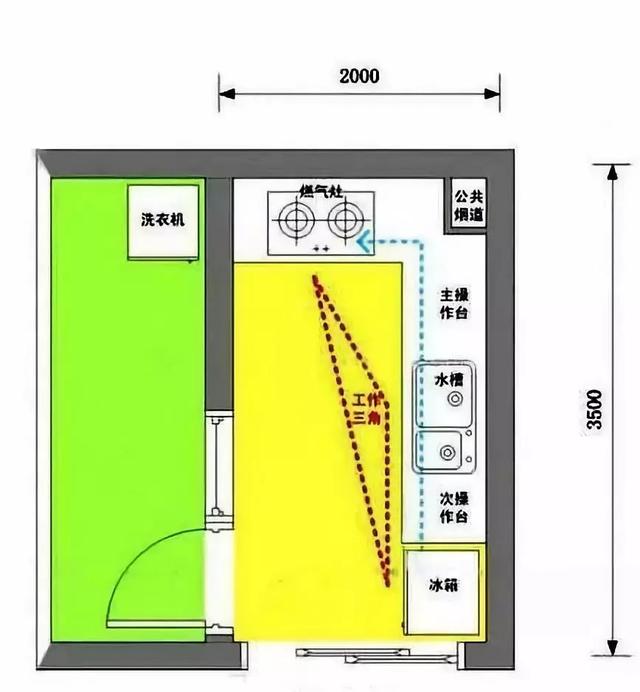 厨房打死都别瞎装！4个基本常识要清楚，不然花再多钱都白瞎