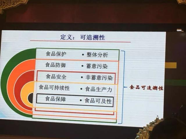 “新发地”疫情有望加速全国区块链食品溯源应用落地