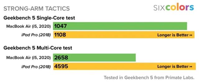 确认！苹果又一新品大换血！弃用英特尔