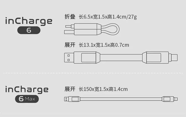 带上 6 合 1 军规数据线，出门再没充电难题，还能「偷」电