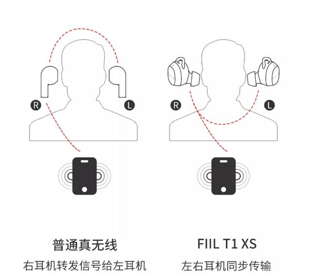 挑战 AirPods！升级版 HiFi 音质的它，百元级就有颅内高潮