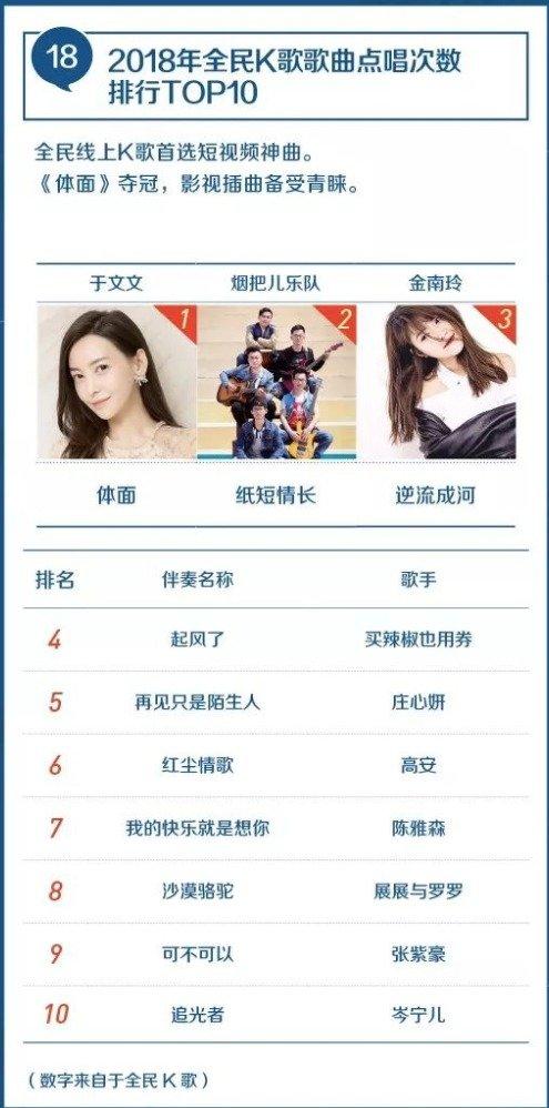 周杰伦在快手发布新歌，能征服 00 后的老铁们吗？