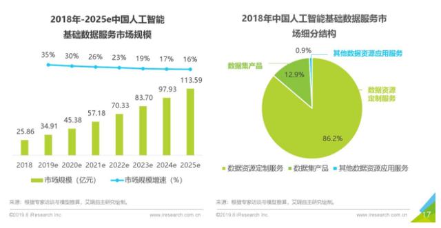 领跑的百度智能云数据众包：新基建下再迎关键大机遇