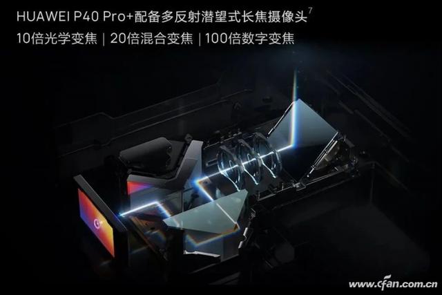 手机真能变身望远镜？潜望式连续变焦镜头诞生