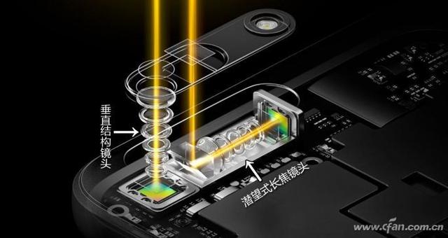 手机真能变身望远镜？潜望式连续变焦镜头诞生