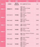 劲舞团首发增高鞋来袭，穿上瞬间变“高酷帅”！