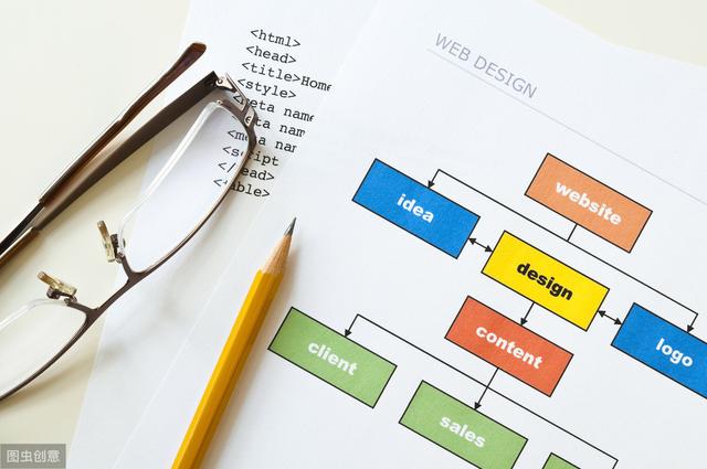 省钱建站123，怎样在保证符合设计需求基础上降低建网站成本？