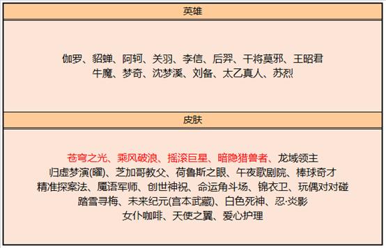 王者荣耀23日更新，碎片商店这款皮肤别错过，端午节活动福利多