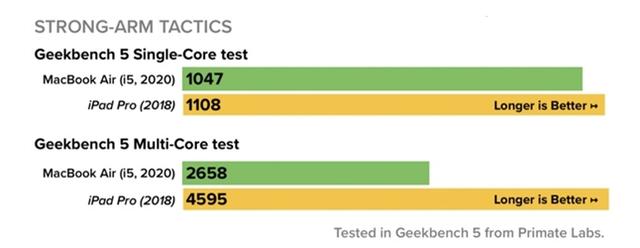 一文看清苹果芯片帝国