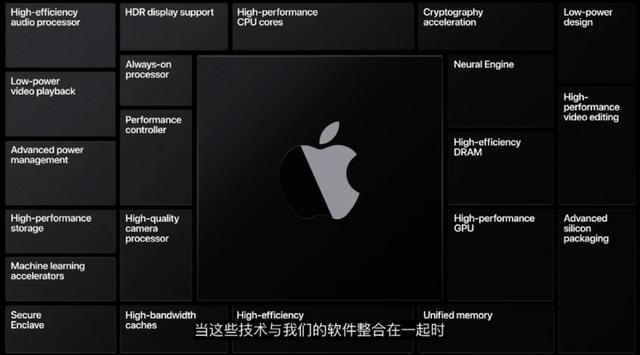 一文看透WWDC20：除自研芯片iPhone替代车钥匙，还有11大亮点