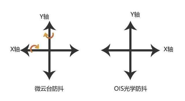 vivo X50 Pro综合评测：颜值党与拍照党的首选