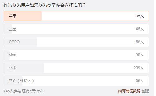 如果华为倒了，你会选择什么品牌的手机？