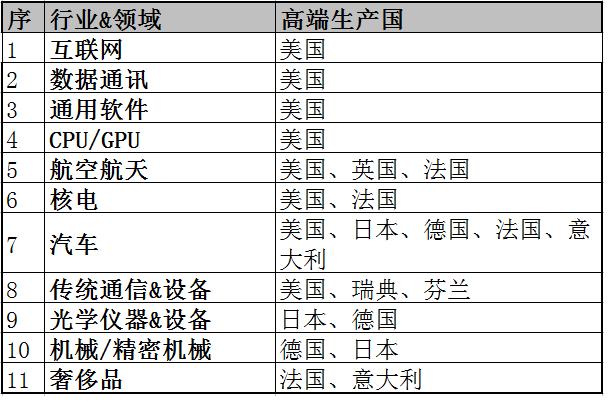 “华为”究竟惹了谁？为何遭到米国高层到处“信口雌黄”？