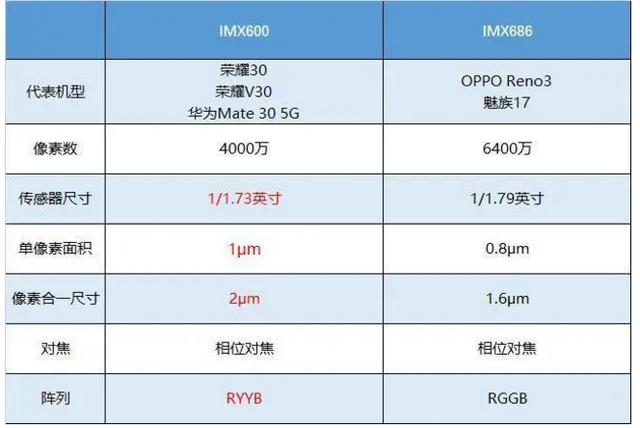 卢总又一次打脸自己！红米k30Pro送测dxo3个月，成绩依然是迷