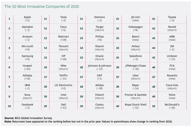 雷军：正式恭喜你了！小米再次入选最具创新力榜单