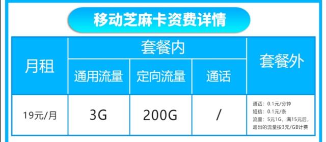 中国移动彻底爆发了：19元月租+203GB流量，网友：无套路