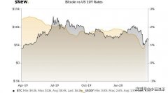 唐纳德·特朗普在美联储注资6万亿美元后“大力提倡”比特币