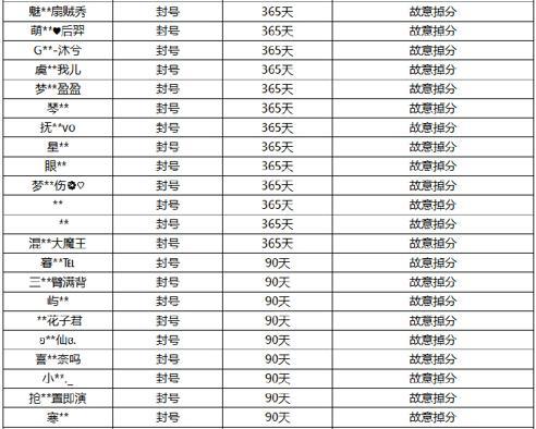 王者荣耀巅峰赛掉分成趋势？700分还被拿来炫耀，官方却完全不管