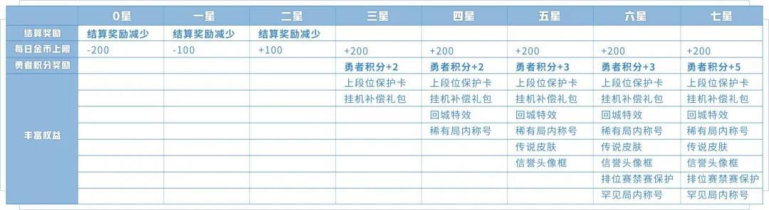 王者荣耀举报机制调整,不满结果扣元芳工资,狄仁杰鹰眼升级传说？