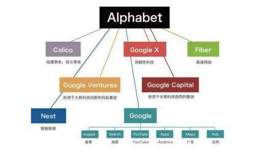 谷歌董事长施密特退休后，当起了美国军方的硅谷买办