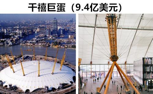 失败的代价：在世界上真实发生过的5个“昂贵”的失败科技项目