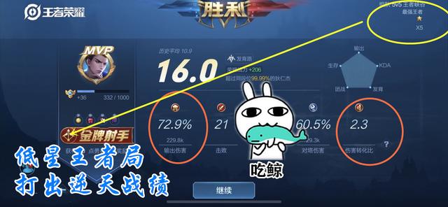 王者荣耀：什么叫大神？玩家输出73%伤害转化2.3，这才是真射爹