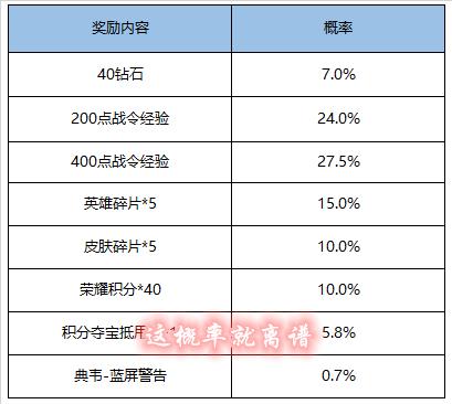 无锚点皮肤终上架，老张300战令币实力踩坑！这概率简直离谱