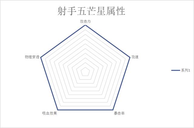 新赛季伽罗胜率登顶，越削反而越强！掌握核心点发育打团两不误