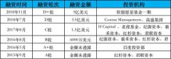 作业帮完成 7.5 亿美金 E 轮融资，直播课业务过去一年增速超400%