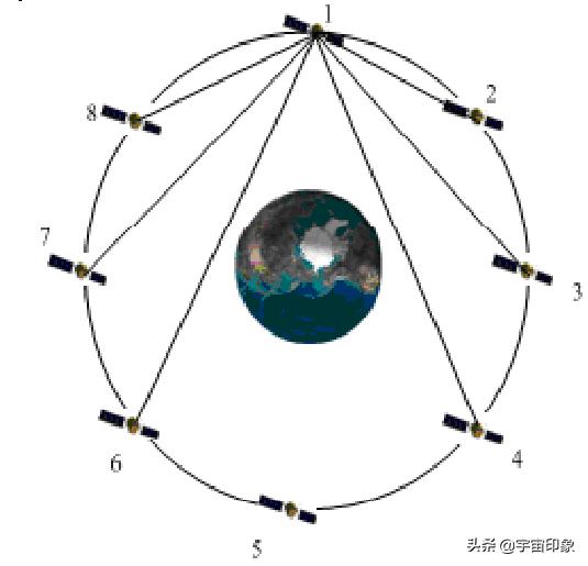 详解北斗导航系统三大领先科技：每300万年误差仅为1秒
