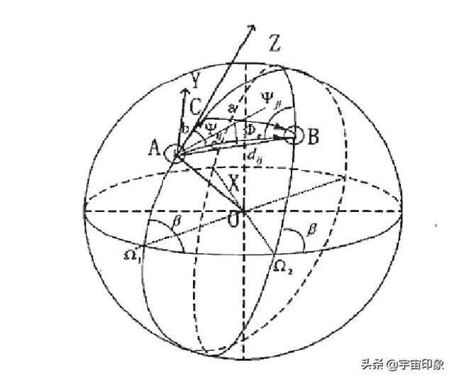 详解北斗导航系统三大领先科技：每300万年误差仅为1秒