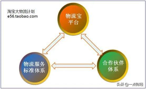 菜鸟的新基建暗战