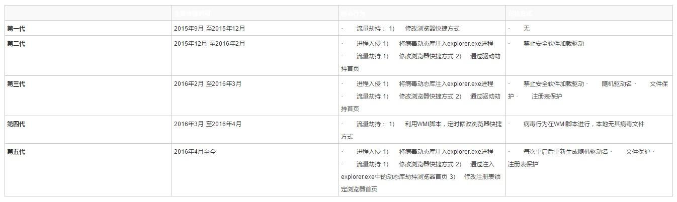 还在用工具激活系统？小心被当做矿机