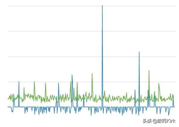 阿里程序员把线上CPU打到100%，同事吓坏了（附排查经过）