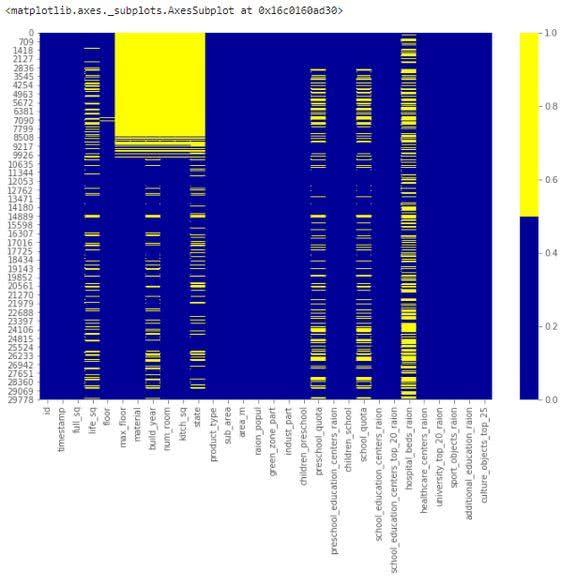 数据缺失、混乱、重复怎么办？最全数据清洗指南让你所向披靡
