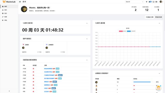 结合Jira&Gitlab，基于敏捷开发的开源项目管理工具——Masterlab