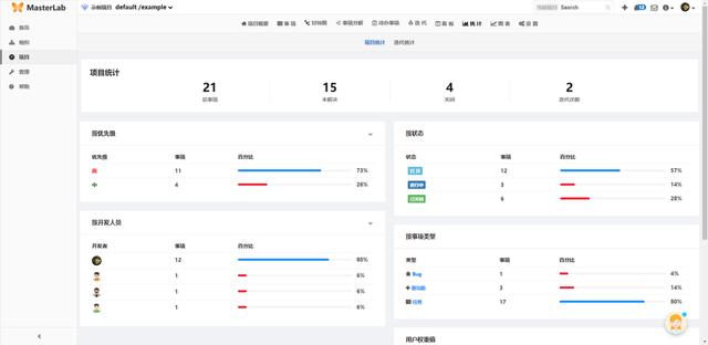 结合Jira&Gitlab，基于敏捷开发的开源项目管理工具——Masterlab