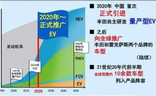 丰田害怕特斯拉吗？