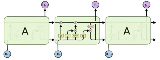 一文了解深度推荐算法的演进
