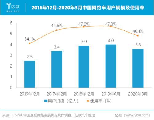 滴滴又有大事！无人驾驶真的来了 一大批A股涨停了