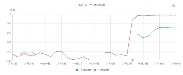 我想，这应该是微信之后的下一个社交产品了