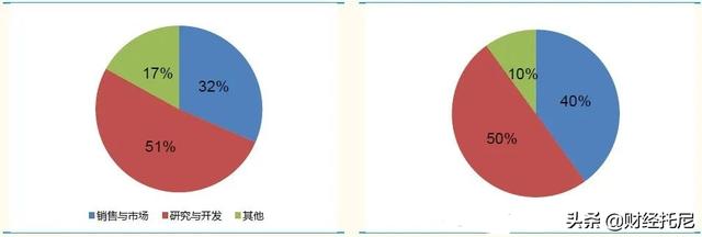 字节跳动的崛起史，就是百度的中衰史